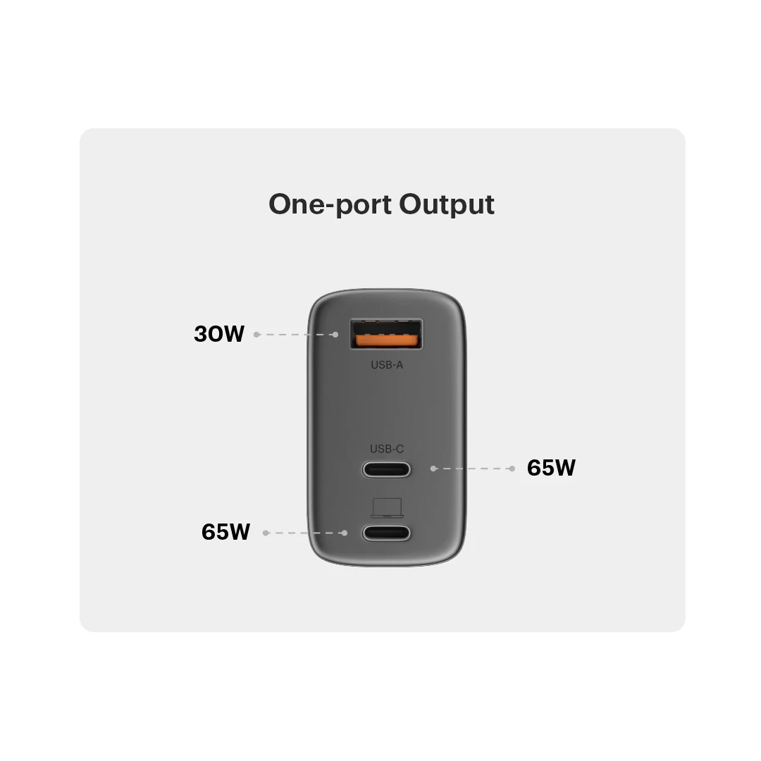 Noise GaN Chargers - Image 13