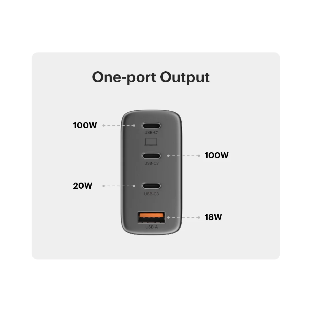 Noise GaN Chargers - Image 20